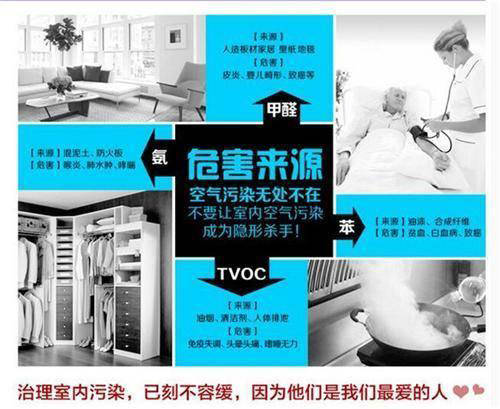 蘇州旭永環境分享 科學甲醛治理與檢測濃度標準及其不同危害解析